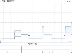 亿都(国际控股)将于2月24日派发特别股息