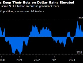 考验金融市场智慧 投资者或倾向于买美元、躲股市