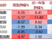 【牛基宝全股型周报】：牛基宝的优势又显示出来了（12/30-1/3）