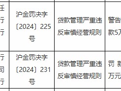 中国农业银行上海崇明支行因贷款管理严重违反审慎经营规则被罚40万元