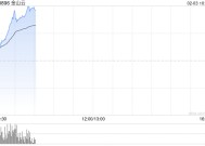 港股AI概念股走强，金山云涨超20%