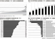 县域经济10年增量近20万亿，工业百强县苏浙仍最多