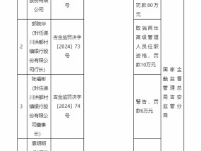 遂川洪都村镇银行被罚80万元：向关系人发放信用贷款、违规发放贷款