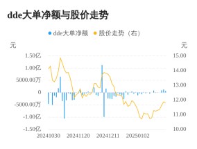 青龙管业主力资金持续净流入，3日共净流入2899.94万元