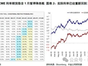 中金：暂停降息才能继续降息