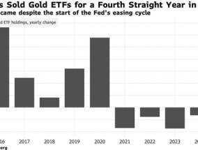 冰火两重天！黄金ETF连续第四年被抛售，加密货币新奇产品井喷！