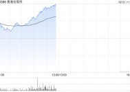 港交所早盘涨超5% 花旗称AI浪潮推动港股成交额激增