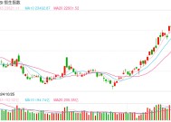 快讯：恒指低开0.77% 科指跌1.07% 欧科云链跌超9%