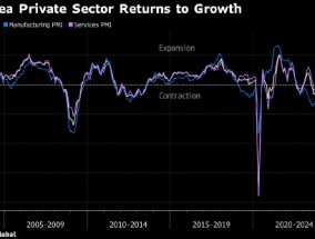 欧元区私营部门意外恢复增长 制造业改善、服务业仍是亮点