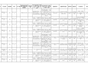 江西省药监局抽检出16批次不合格染发膏，14批次为“魔歌染发膏”