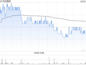 中远海控：截至2月末累计回购8908.01万股A股