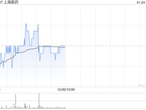 海通国际：维持上海医药“优于大市”评级 目标价上调至14.39港元