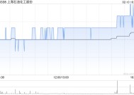 上海石油化工股份2月10日斥资424.87万港元回购347万股