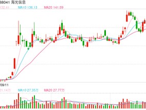 消费电子回暖叠加AI驱动，科创板集成电路公司年度业绩预喜