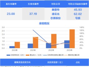 国内三维视觉数字化先行者,化工设备制造“小巨人”今日申购