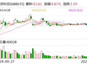 德邦科技：拟2.58亿元收购泰吉诺89.42%股权