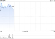 国华早盘持续上涨逾52% 拟与达闼成立合资公司