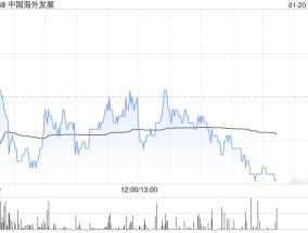 大摩：下调中国海外发展目标价至12.8港元 评级降至“与大市同步”