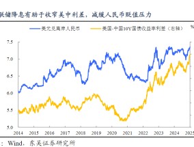 2025年港股：机构预计有望反弹 消费与红利股或成市场热点