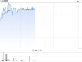 布鲁可早盘涨超3% 机构看好拼搭角色类赛道高增