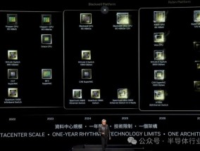英伟达，更新路线图！台积电中枪？
