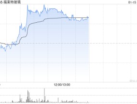 福莱特玻璃急涨逾7% 机构料光伏玻璃节后价格拐点可期