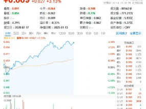 暴涨3%！电子ETF（515260）荣登ETF互联互通产品名单！科技自主可控方向涨势如虹，超百亿主力资金狂涌！