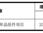 光伏寒冬难捱：隆基绿能去年最高预亏88亿