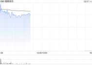 猫眼娱乐盘中涨超6% 公司有望直接受益电影大盘回暖