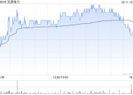 龙源电力1月完成新能源发电量639.22万兆瓦时 同比下降8.56%