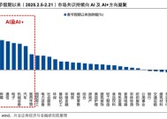 【兴证策略】AI行情：如果畏惧高山，哪里还有洼地？