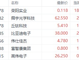 全球智能手机市场复苏 国内消费电子股“春天”来了？