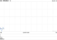 携程集团-S公布2024年业绩 归母净利润为170.67亿元同比增长72.08%