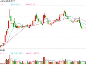 郑州银行“70后”行长任职资格获批，该行去年净利同比增长0.88%