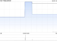 中基长寿科学与超级火科技订立战略合作框架协议