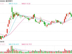 浦发银行营收降1.55%， 利润高增30%，原因几何？