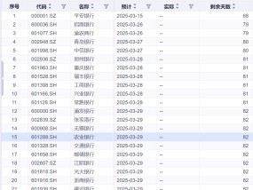 上市银行2024年报披露时间表已定 平安银行将饮“头啖汤”