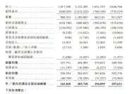 八马茶叶：营收增速逊于利润 拳头产品增长天花板难突破？