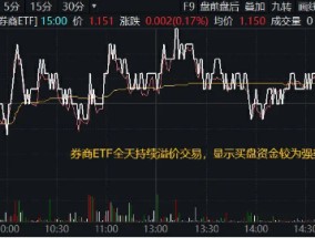 “旗手”横盘蓄势，资金开启“扫货”模式，券商ETF（512000）单日再获2.5亿元净流入！