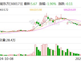 福能东方：参股公司南网云电拟参与云电投控增资项目