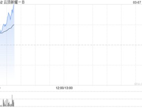 云顶新耀-B早盘涨超4% 首款AI驱动的自研mRNA肿瘤治疗性疫苗完成首例患者给药