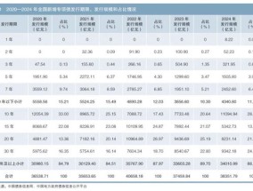 地方政府专项债券运行质效提升策略研究