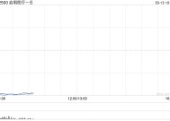启明医疗-B公布将于3月13日上午九时正起复牌