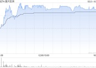 复兴亚洲遭杜慧燕减持512万股 每股作价0.0325港元