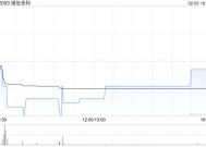 维信金科公布要约截止 已接获合共3219.13万股要约股份的有效接纳