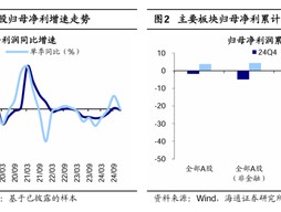 海通策略：春季行情有望徐徐展开 市场望步入基本面驱动的新阶段