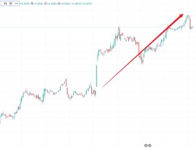 鲍威尔的“圣诞礼物”：美债收益率上破4.6%