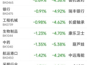 猝不及防！这一板块累跌超20%