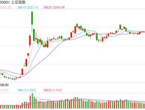 金鹰基金：重要支撑位发起反攻 中短期反弹或有望开启