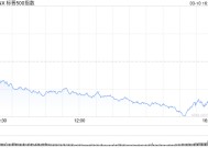 尾盘：道指重挫逾1100点 纳指暴跌4.8%